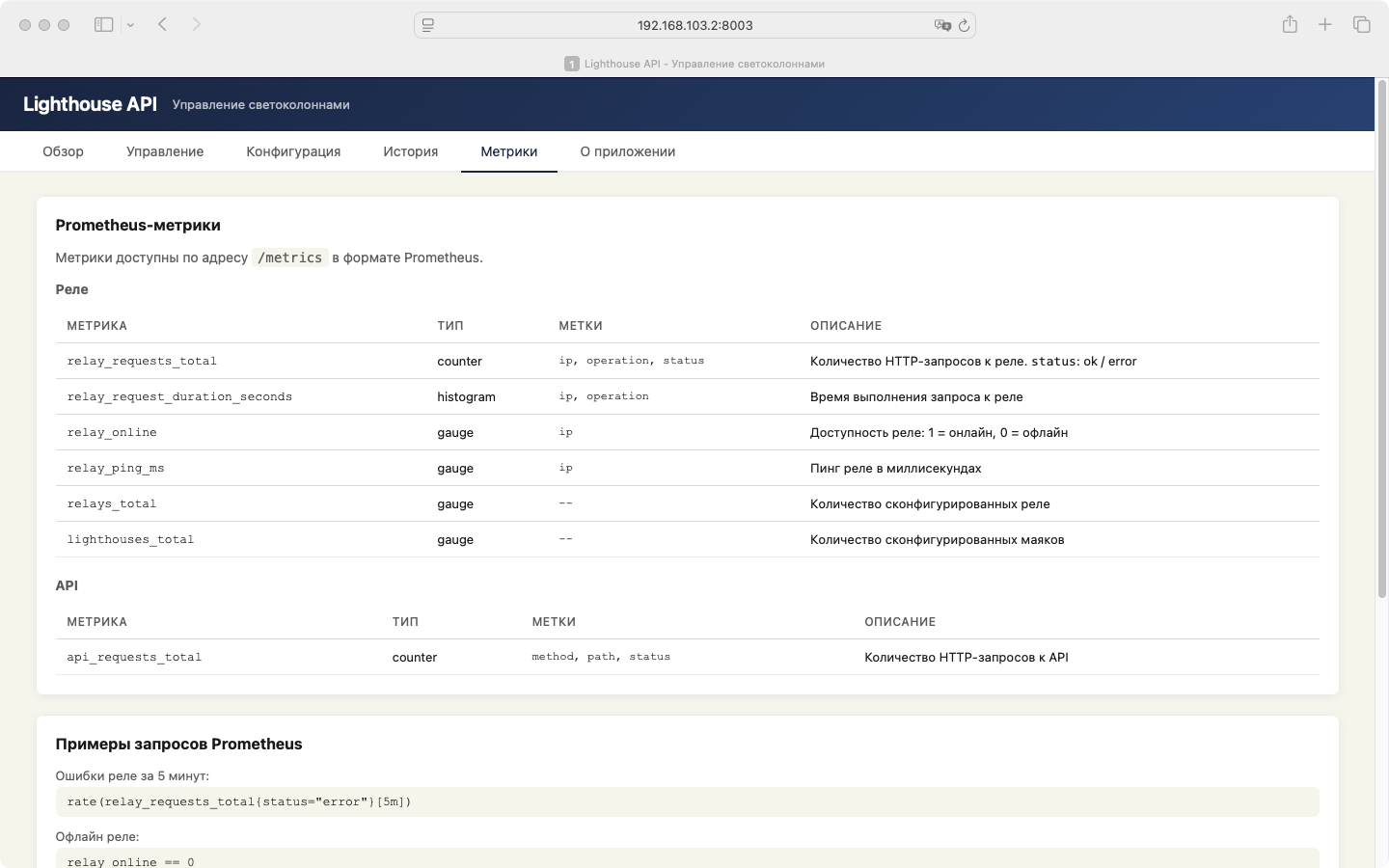 Метрики — Prometheus-метрики сервиса