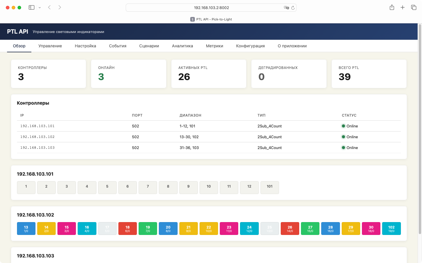 Обзор — контроллеры, модули, статусы