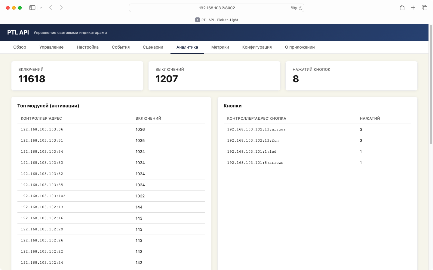 Аналитика — статистика работы