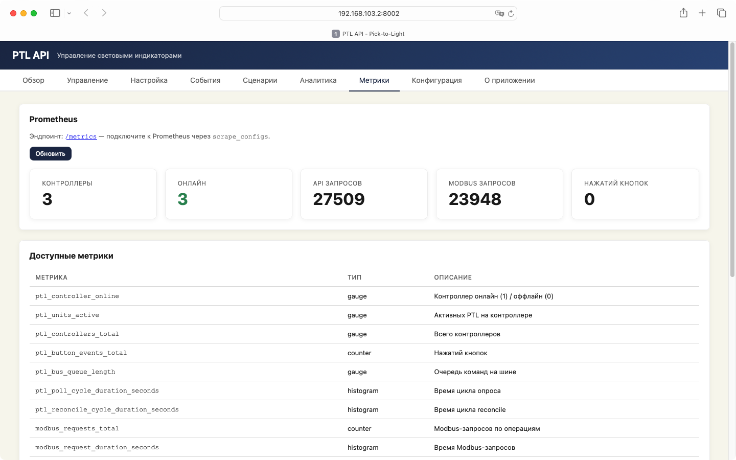Метрики — Prometheus-метрики сервиса